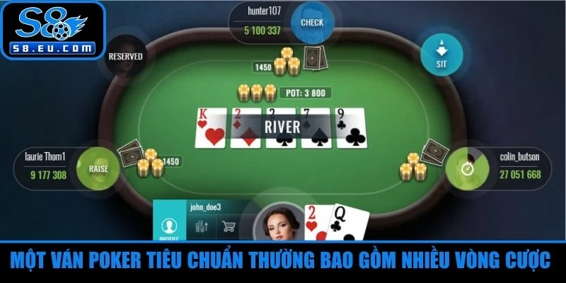 Một ván poker tiêu chuẩn thường bao gồm nhiều vòng cược khác nhau